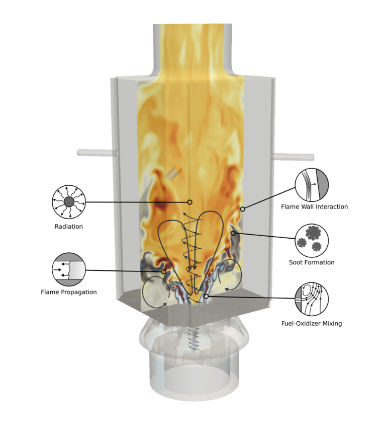 Prediction of soot formation in practical applications