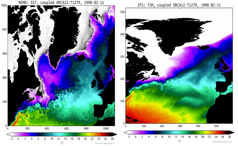 Daily mean of: sea surface temperature (NEMO, left) and 2m air temperature (IFS, right) from an ORCA12-T1279 EC-Earth coupled simulation (Ultra High Resolution case). The influence of the sea surface temperature (cold eddies detaching from the Gulf Stream) can be clearly observed in the lowest layer of the atmosphere.