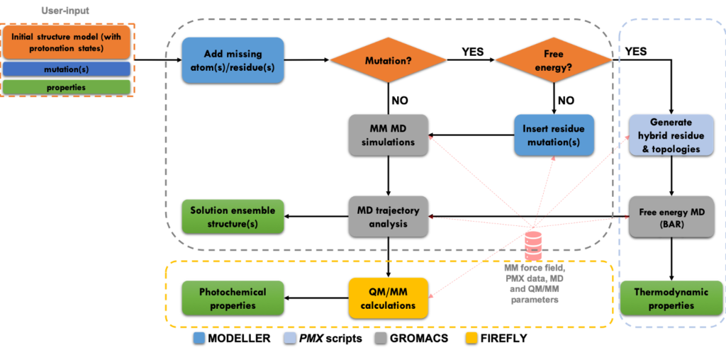 usecase2